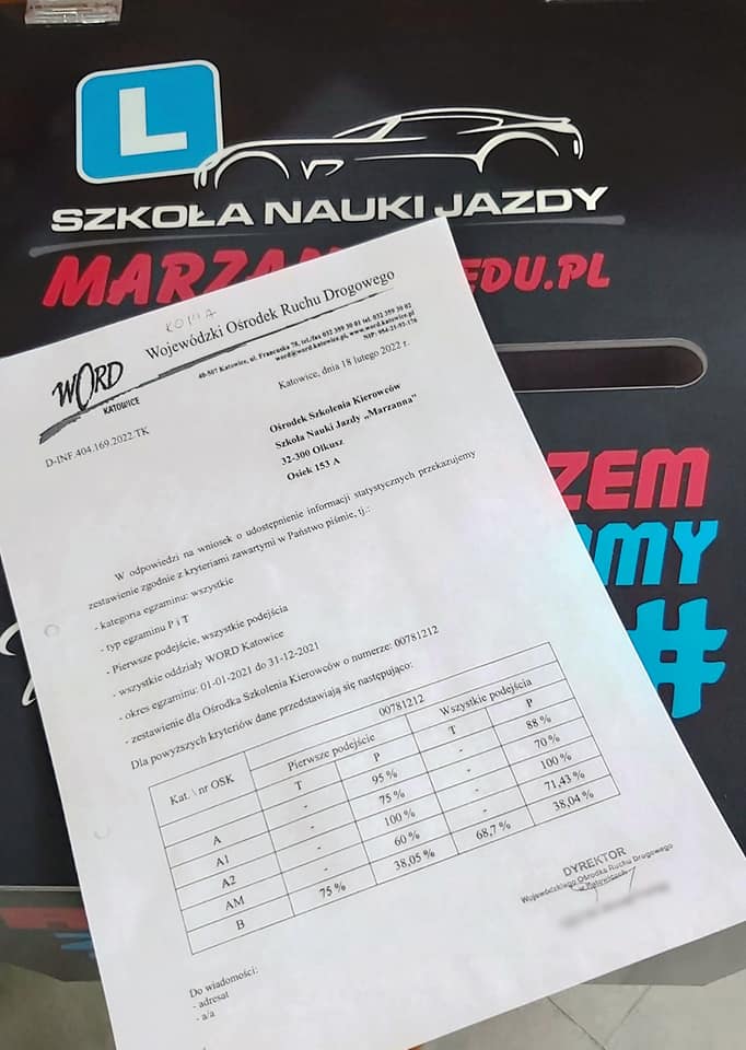 Niewiarygodny sezon motocyklowy 2021 za nami !!!